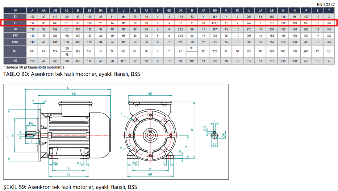 VOLT 0.25 kw 1500 D/D (VSSA 71 M4B) 220 volt Monofaze Elektrik Motoru B35 Ayaklı Flanşlı Mekanik Değerler Tablosu